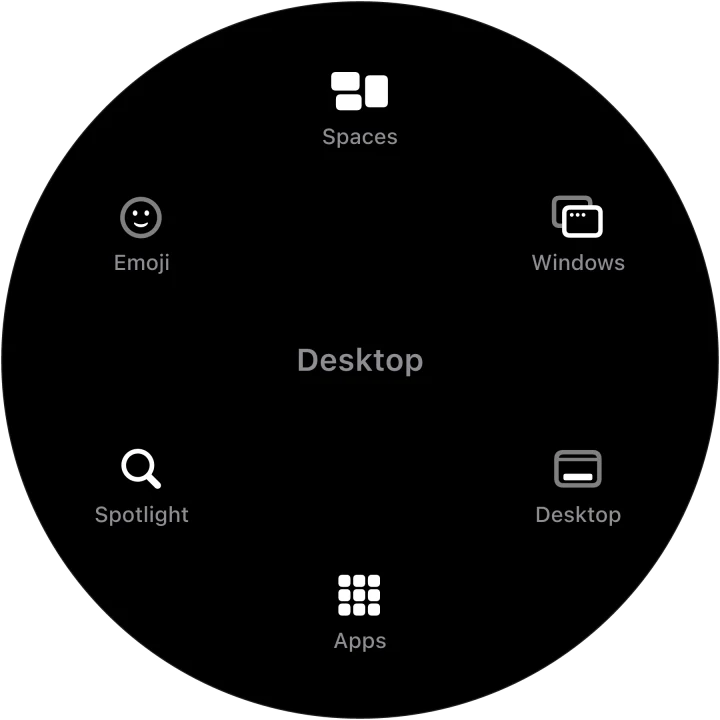 The Desktop dial: Mission Control, App Windows, Show Desktop, Apps, Spotlight and Emoji.