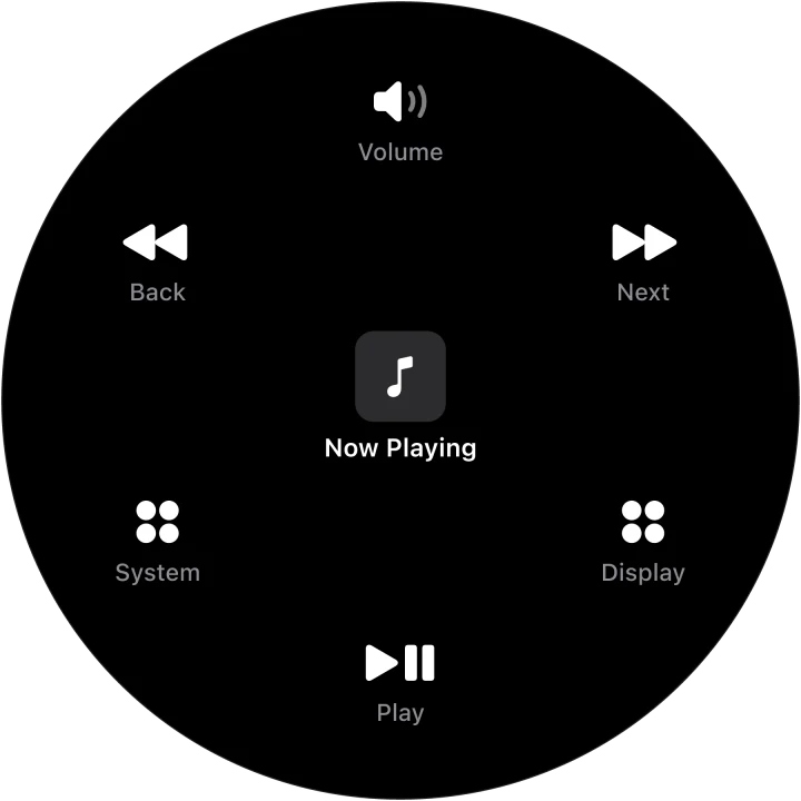 The Main dial: Volume, Next, Display, Play, System and Back around Now Playing.